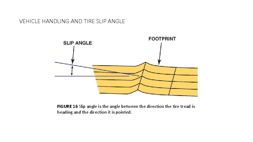 VEHICLE HANDLING AND TIRE SLIP ANGLE FIGURE 16 Slip angle is the angle between