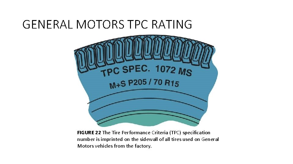 GENERAL MOTORS TPC RATING FIGURE 22 The Tire Performance Criteria (TPC) specification number is