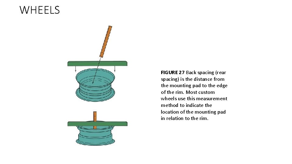 WHEELS FIGURE 27 Back spacing (rear spacing) is the distance from the mounting pad