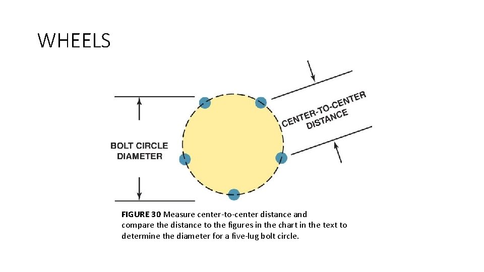 WHEELS FIGURE 30 Measure center-to-center distance and compare the distance to the figures in
