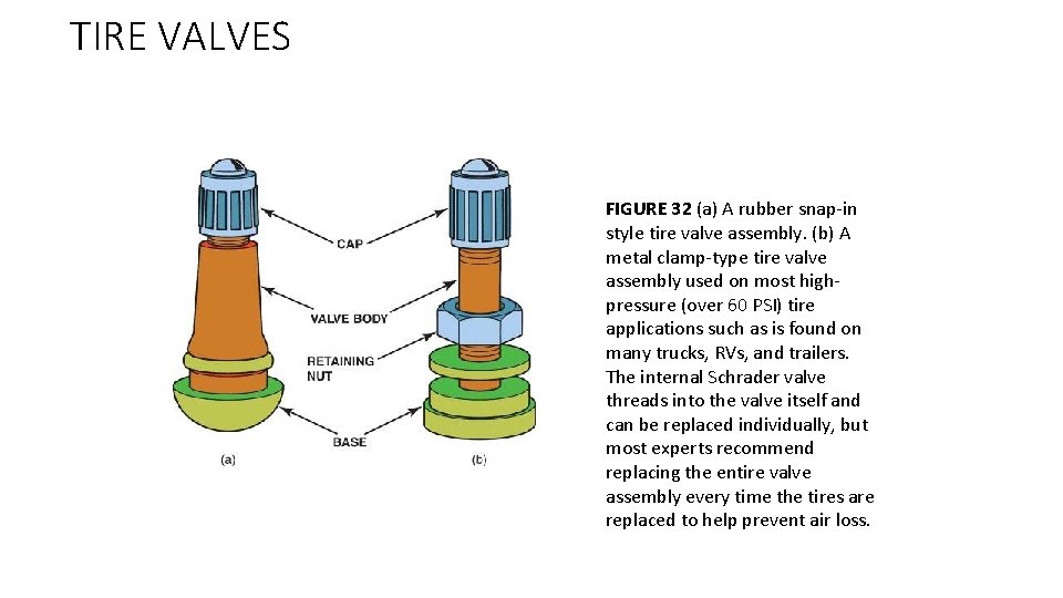 TIRE VALVES FIGURE 32 (a) A rubber snap-in style tire valve assembly. (b) A