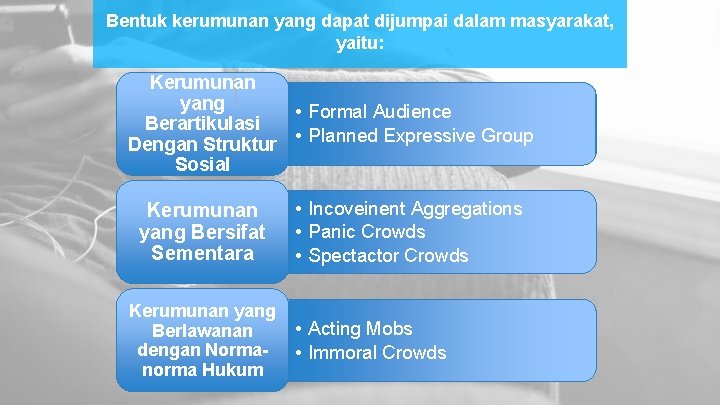 Bentuk kerumunan yang dapat dijumpai dalam masyarakat, yaitu: Kerumunan yang • Formal Audience Berartikulasi Bentuk kerumunan yang dapat dijumpai dalam masyarakat, yaitu: Kerumunan yang • Formal Audience Berartikulasi