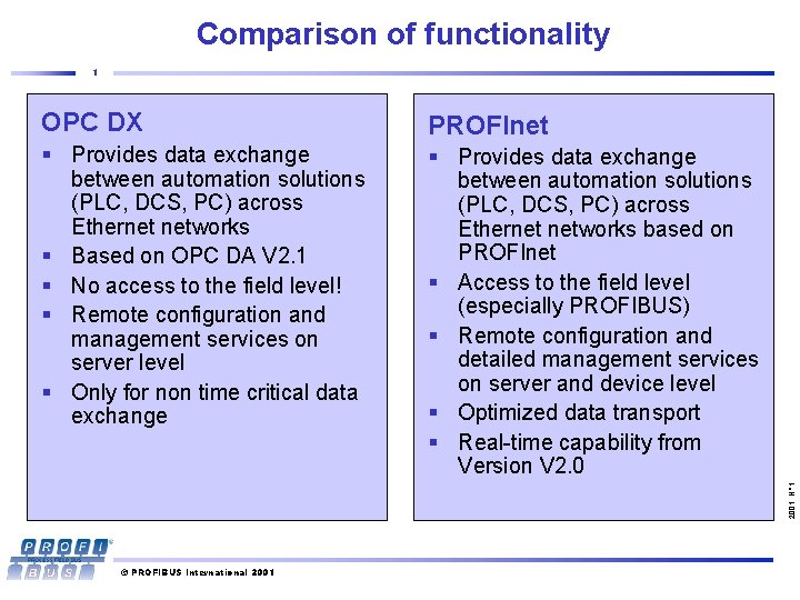 Comparison of functionality 1 PROFInet § Provides data exchange between automation solutions (PLC, DCS,