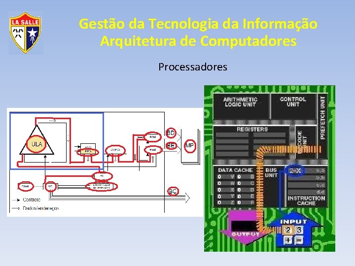 Gestão da Tecnologia da Informação Arquitetura de Computadores Processadores 
