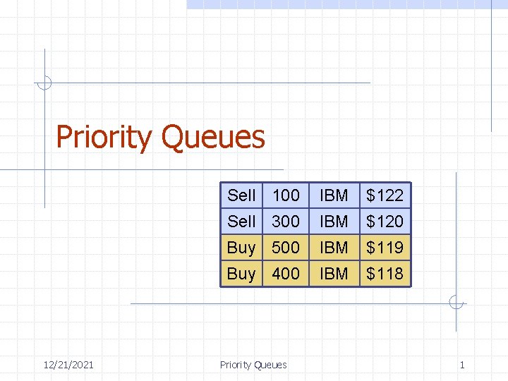 Priority Queues 12/21/2021 Sell 100 IBM $122 Sell 300 IBM $120 Buy 500 IBM