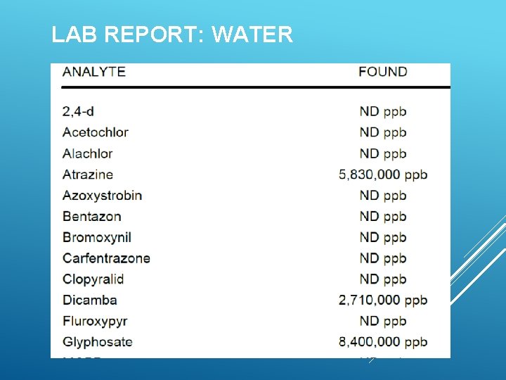 LAB REPORT: WATER 