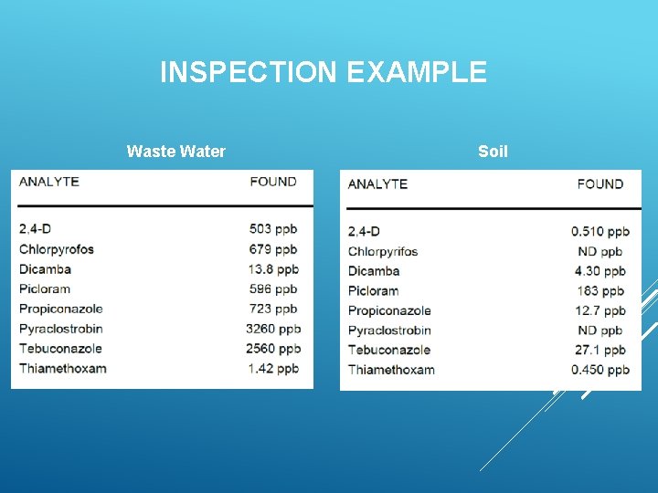 INSPECTION EXAMPLE Waste Water Soil 