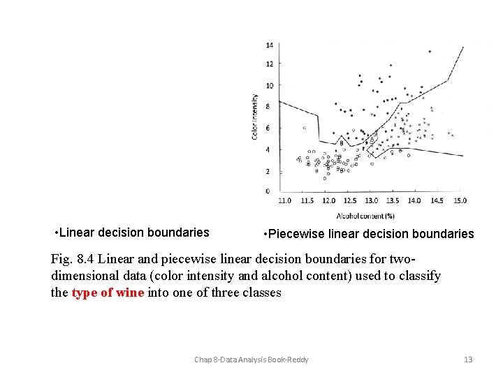  • Linear decision boundaries • Piecewise linear decision boundaries Fig. 8. 4 Linear