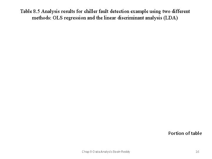 Table 8. 5 Analysis results for chiller fault detection example using two different methods: