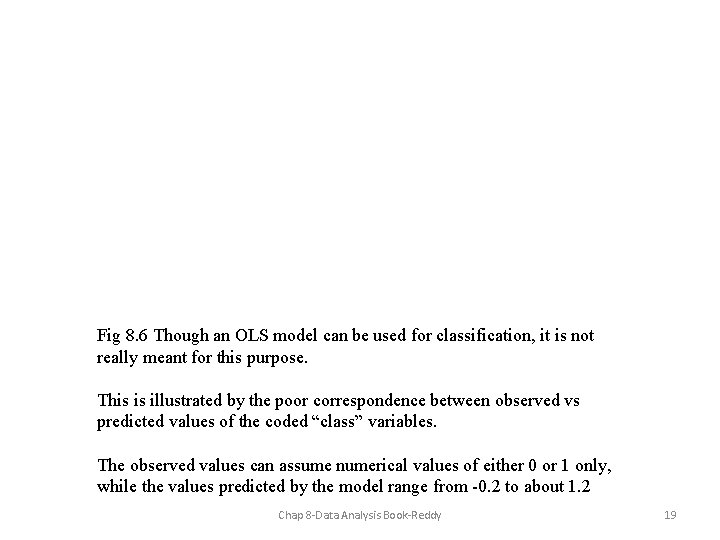 Fig 8. 6 Though an OLS model can be used for classification, it is