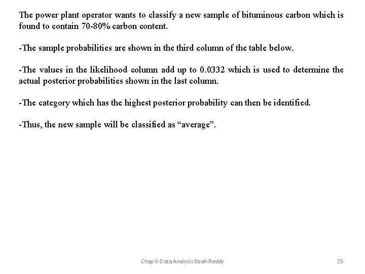 The power plant operator wants to classify a new sample of bituminous carbon which