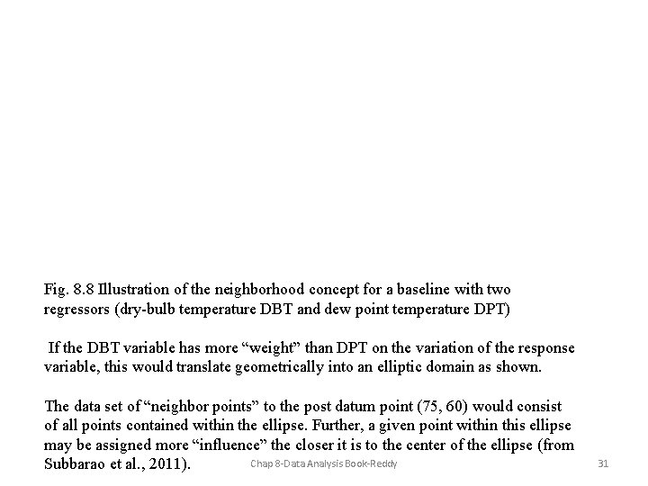 Fig. 8. 8 Illustration of the neighborhood concept for a baseline with two regressors