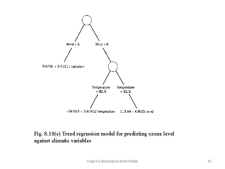 Fig. 8. 10(c) Treed regression model for predicting ozone level against climatic variables Chap