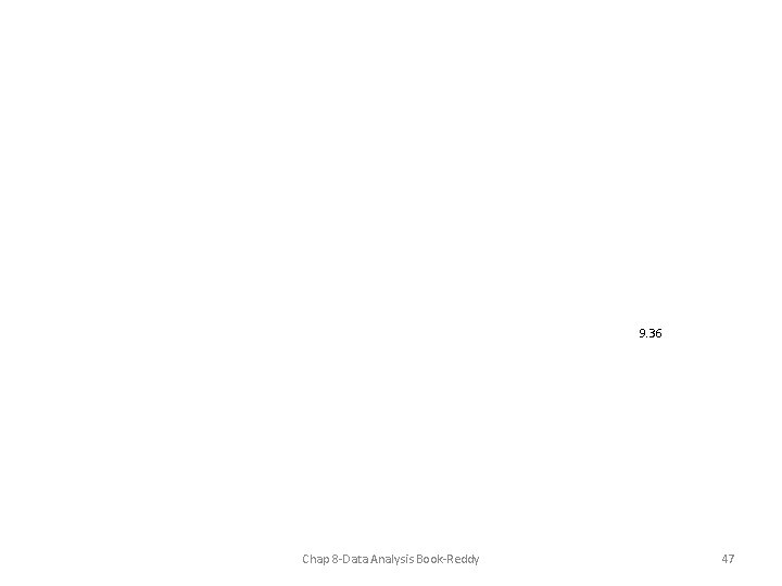 9. 36 Chap 8 -Data Analysis Book-Reddy 47 