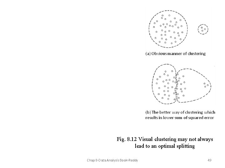 Fig. 8. 12 Visual clustering may not always lead to an optimal splitting Chap