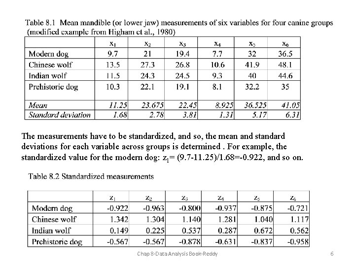 The measurements have to be standardized, and so, the mean and standard deviations for