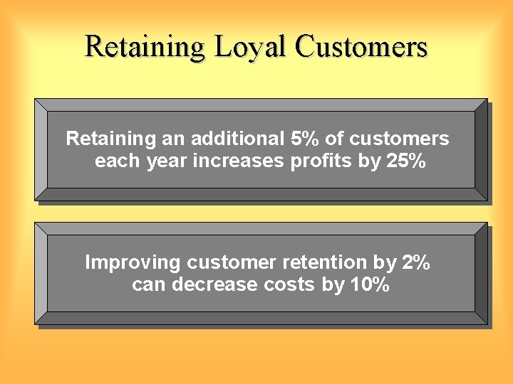 Retaining Loyal Customers Retaining an additional 5% of customers each year increases profits by