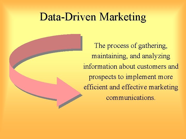 Data-Driven Marketing The process of gathering, maintaining, and analyzing information about customers and prospects