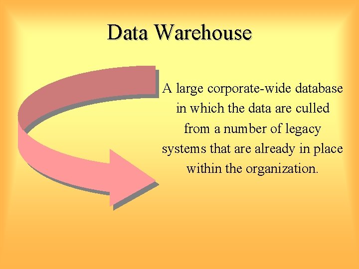 Data Warehouse A large corporate-wide database in which the data are culled from a