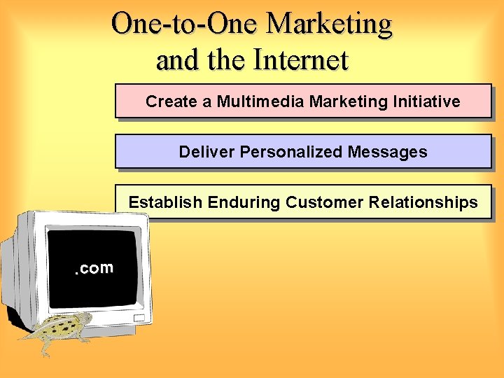 One-to-One Marketing and the Internet Create a Multimedia Marketing Initiative Deliver Personalized Messages Establish