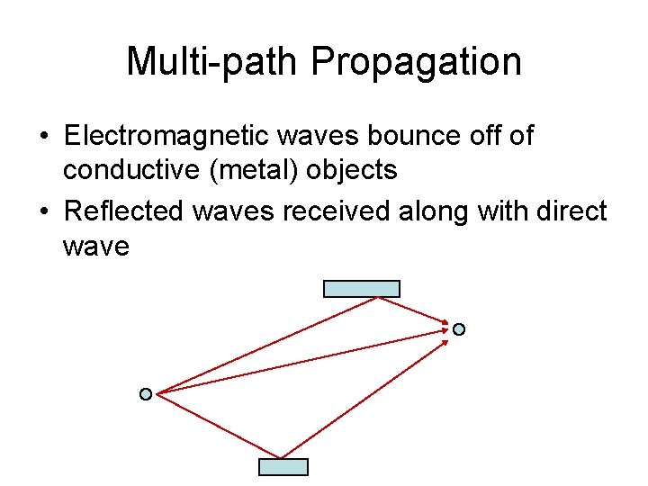 Multi-path Propagation • Electromagnetic waves bounce off of conductive (metal) objects • Reflected waves