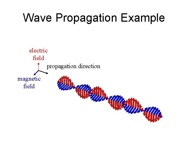 Wave Propagation Example electric field propagation direction magnetic field 