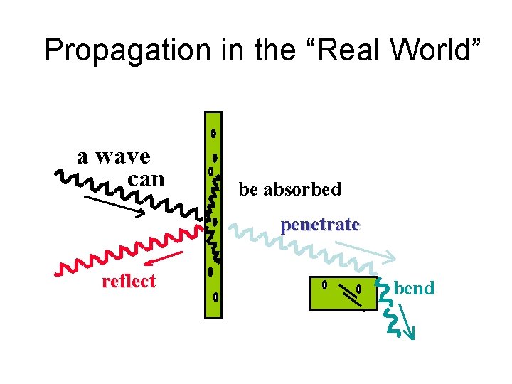 Propagation in the “Real World” a wave can be absorbed penetrate reflect bend 