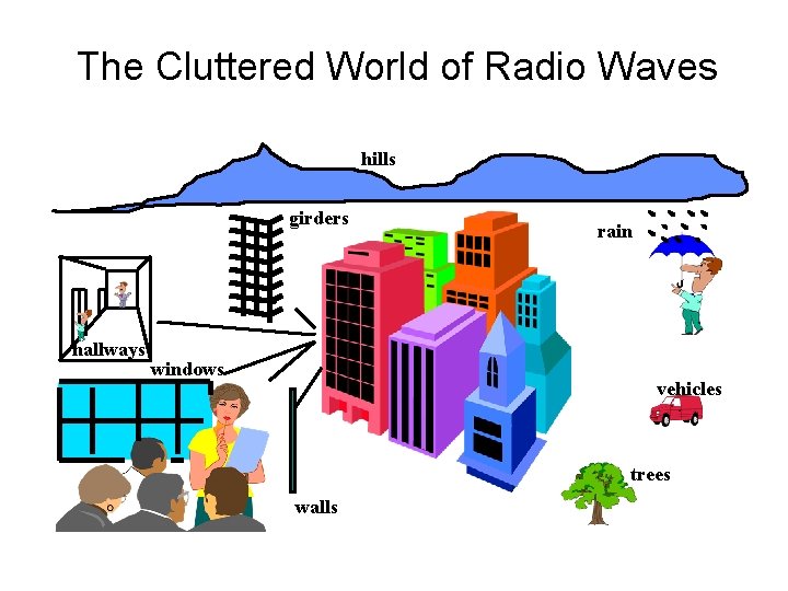 The Cluttered World of Radio Waves hills girders hallways windows rain vehicles trees walls