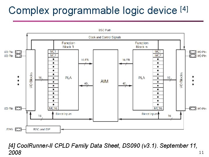 Complex programmable logic device [4] Cool. Runner-II CPLD Family Data Sheet, DS 090 (v