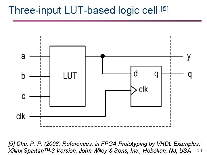 Three-input LUT-based logic cell [5] Chu, P. P. (2008) References, in FPGA Prototyping by