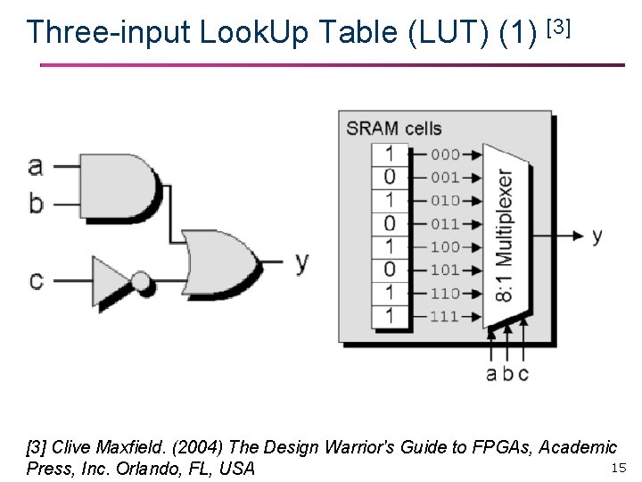 Three-input Look. Up Table (LUT) (1) [3] Clive Maxfield. (2004) The Design Warrior's Guide