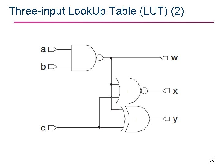 Three-input Look. Up Table (LUT) (2) 16 