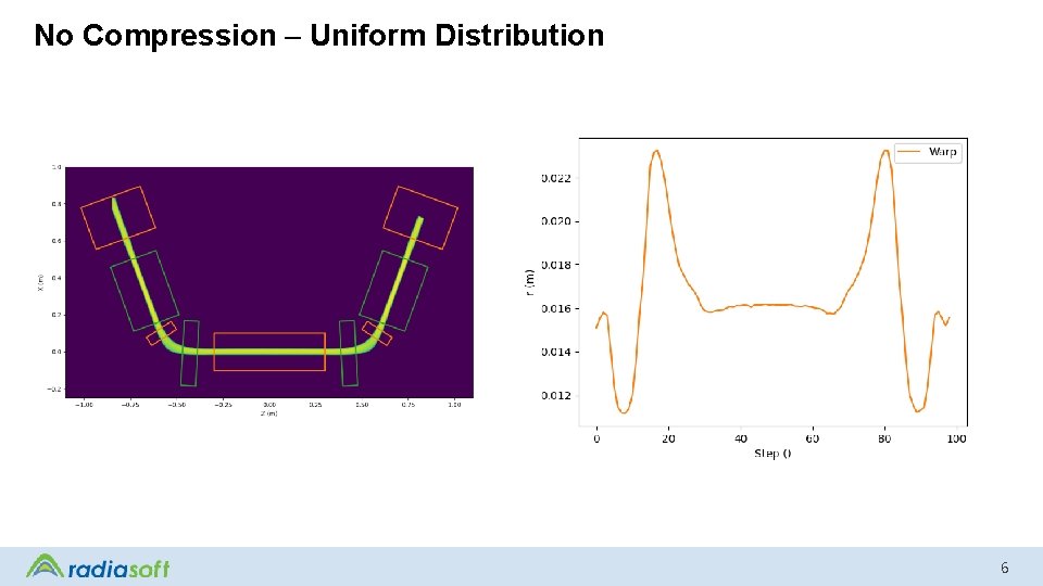 No Compression – Uniform Distribution 6 