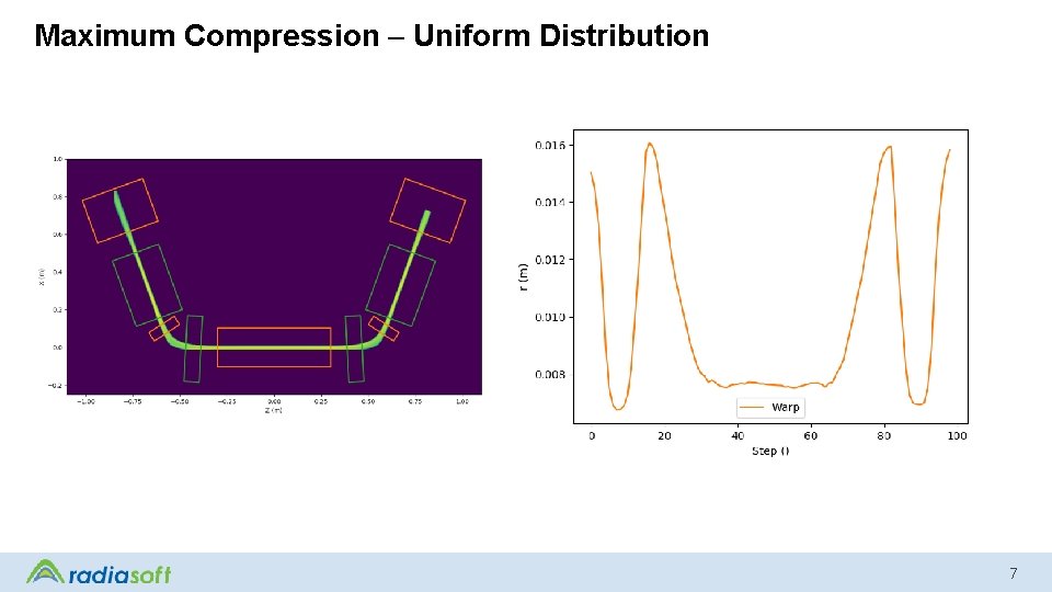 Maximum Compression – Uniform Distribution 7 