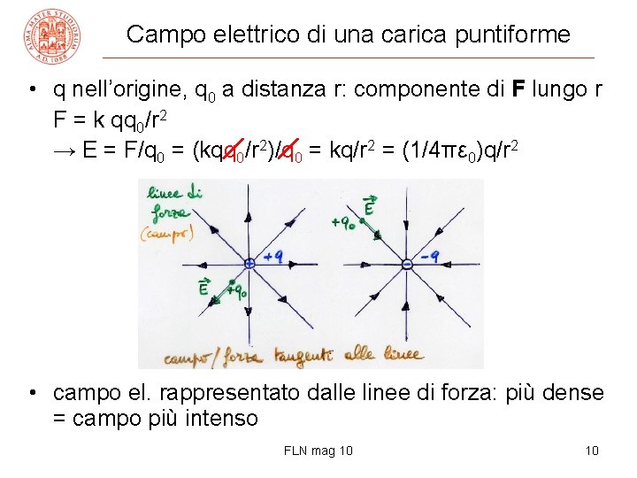 Campo elettrico di una carica puntiforme • q nell’origine, q 0 a distanza r: