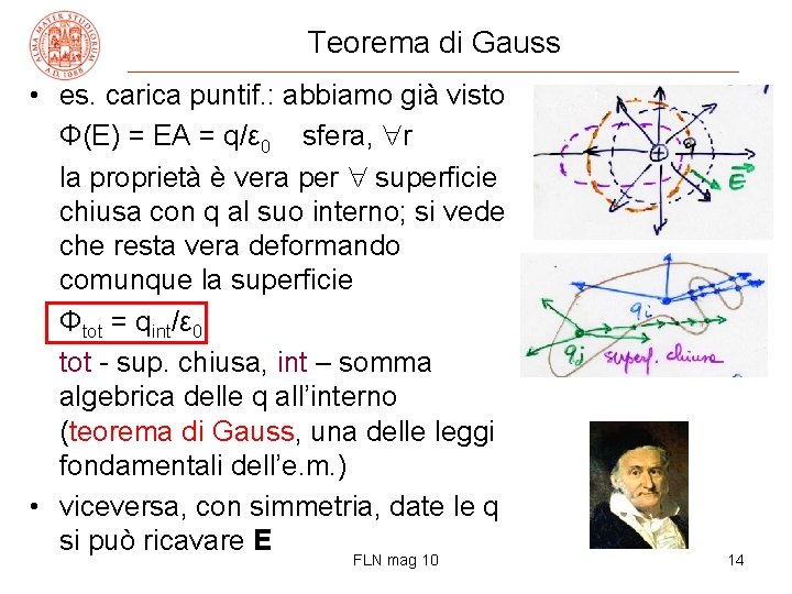 Teorema di Gauss • es. carica puntif. : abbiamo già visto Φ(E) = EA