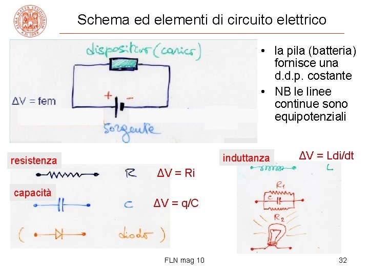 Schema ed elementi di circuito elettrico • la pila (batteria) fornisce una d. d.