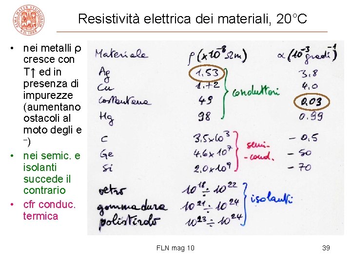 Resistività elettrica dei materiali, 20°C • nei metalli ρ cresce con T↑ ed in