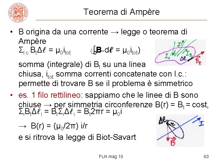 Teorema di Ampère • B origina da una corrente → legge o teorema di