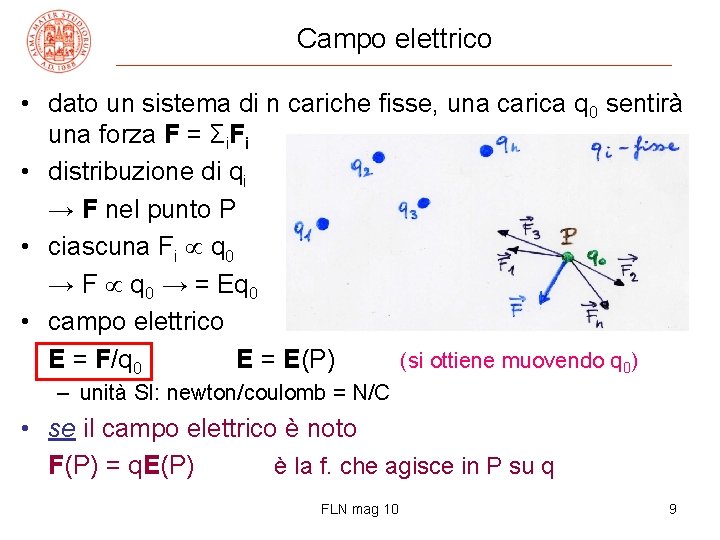 Campo elettrico • dato un sistema di n cariche fisse, una carica q 0