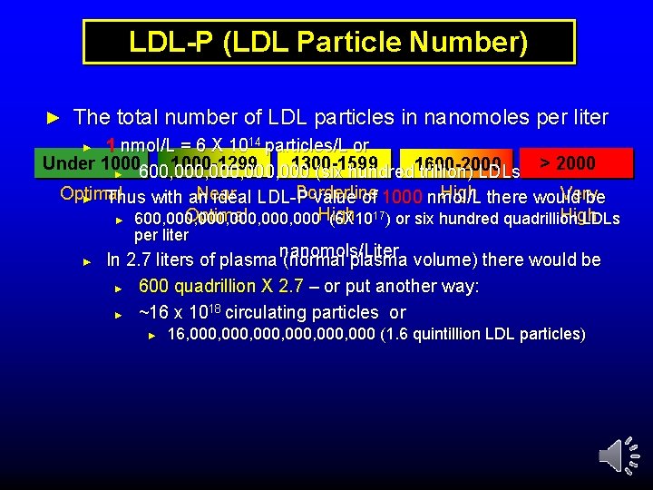 LDL-P (LDL Particle Number) ► The total number of LDL particles in nanomoles per