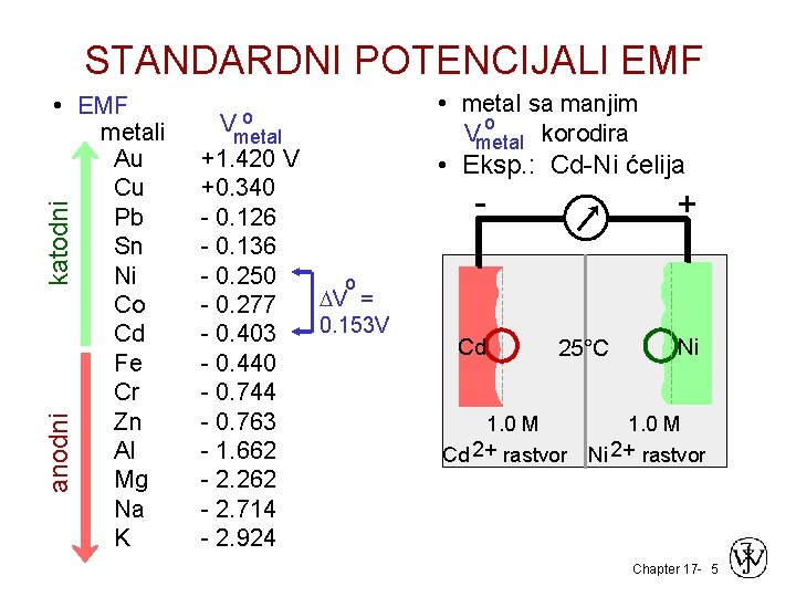 STANDARDNI POTENCIJALI EMF anodni katodni • EMF metali Au Cu Pb Sn Ni Co