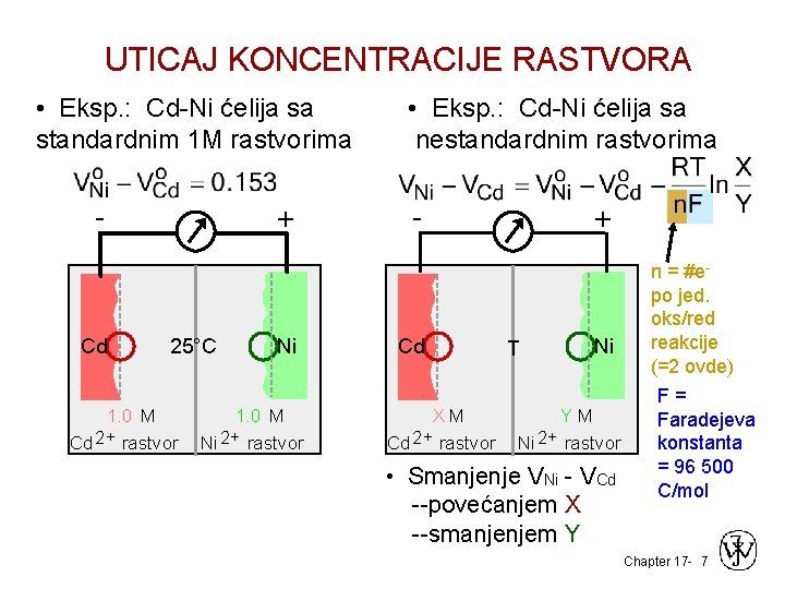 UTICAJ KONCENTRACIJE RASTVORA • Eksp. : Cd-Ni ćelija sa standardnim 1 M rastvorima -