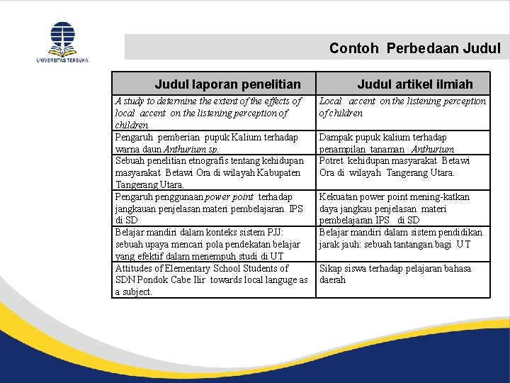 Contoh Perbedaan Judul laporan penelitian A study to determine the extent of the effects