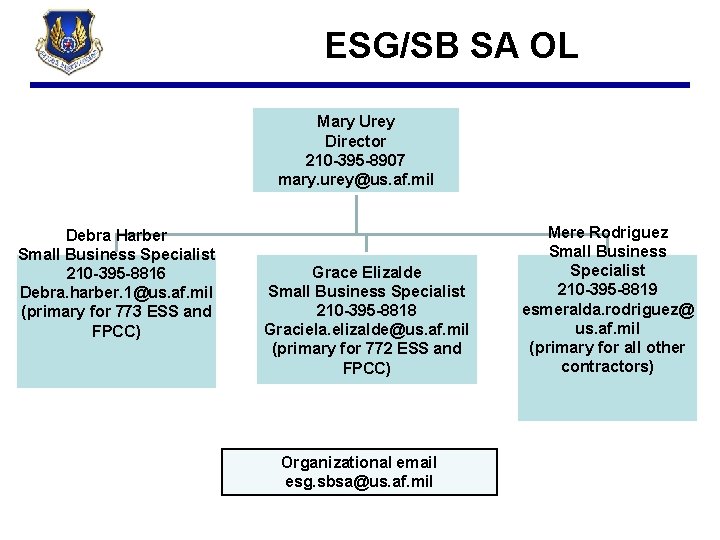 ESG/SB SA OL Mary Urey Director 210 -395 -8907 mary. urey@us. af. mil Debra