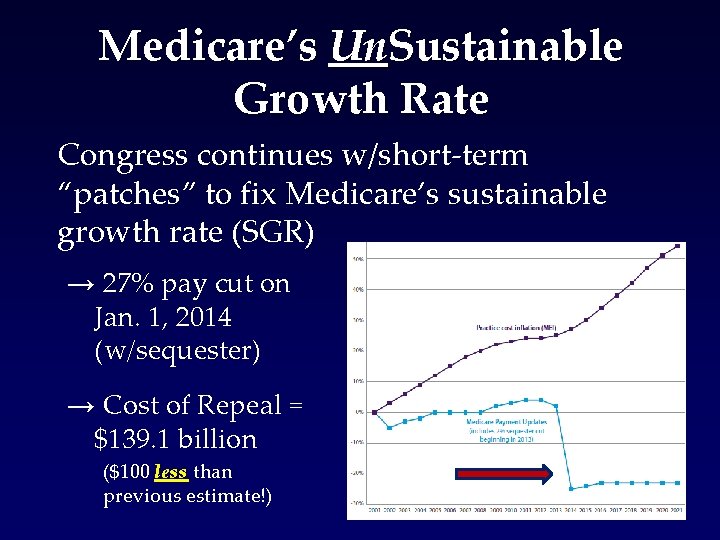 Medicare’s Un. Sustainable Growth Rate Congress continues w/short-term “patches” to fix Medicare’s sustainable growth
