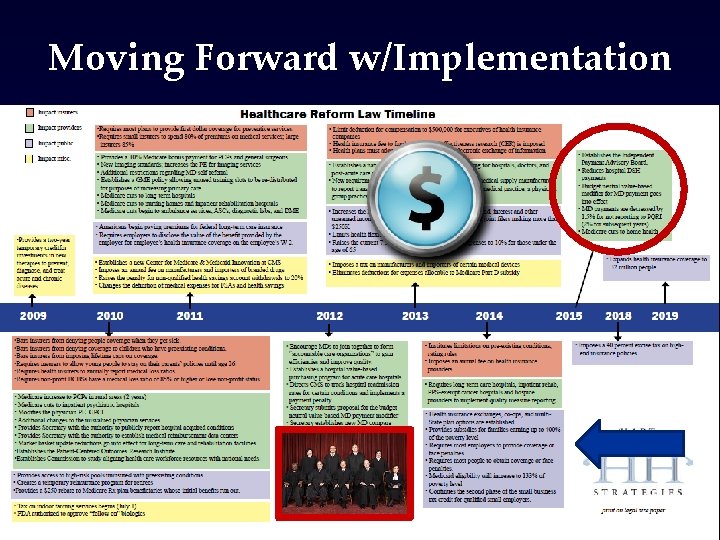 Moving Forward w/Implementation 