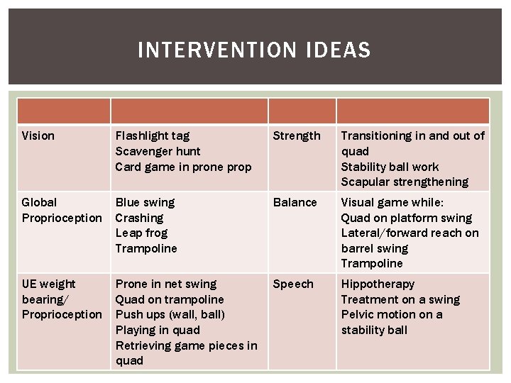 INTERVENTION IDEAS Reteach crawling Play games in quad Vision Flashlight tag Strength Wall push