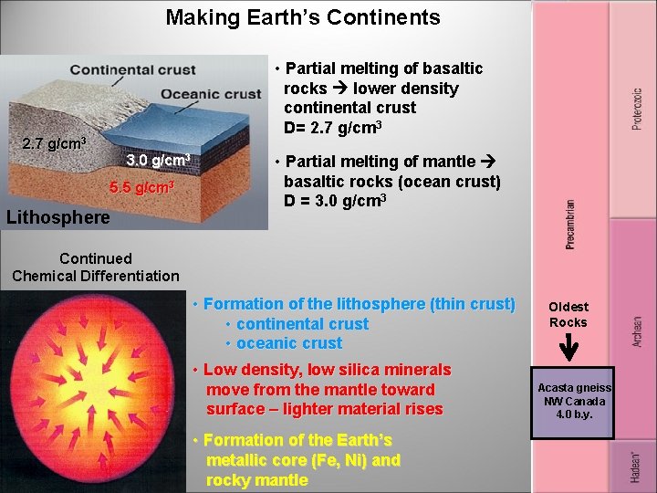 Making Earth’s Continents • Partial melting of basaltic rocks lower density continental crust D=