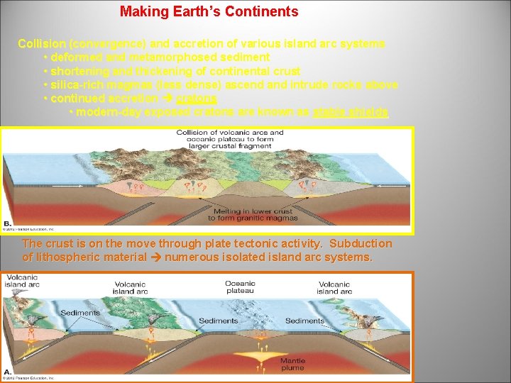 Making Earth’s Continents Collision (convergence) and accretion of various island arc systems • deformed
